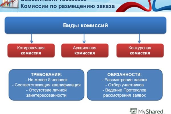 Список луковых tor сайтов