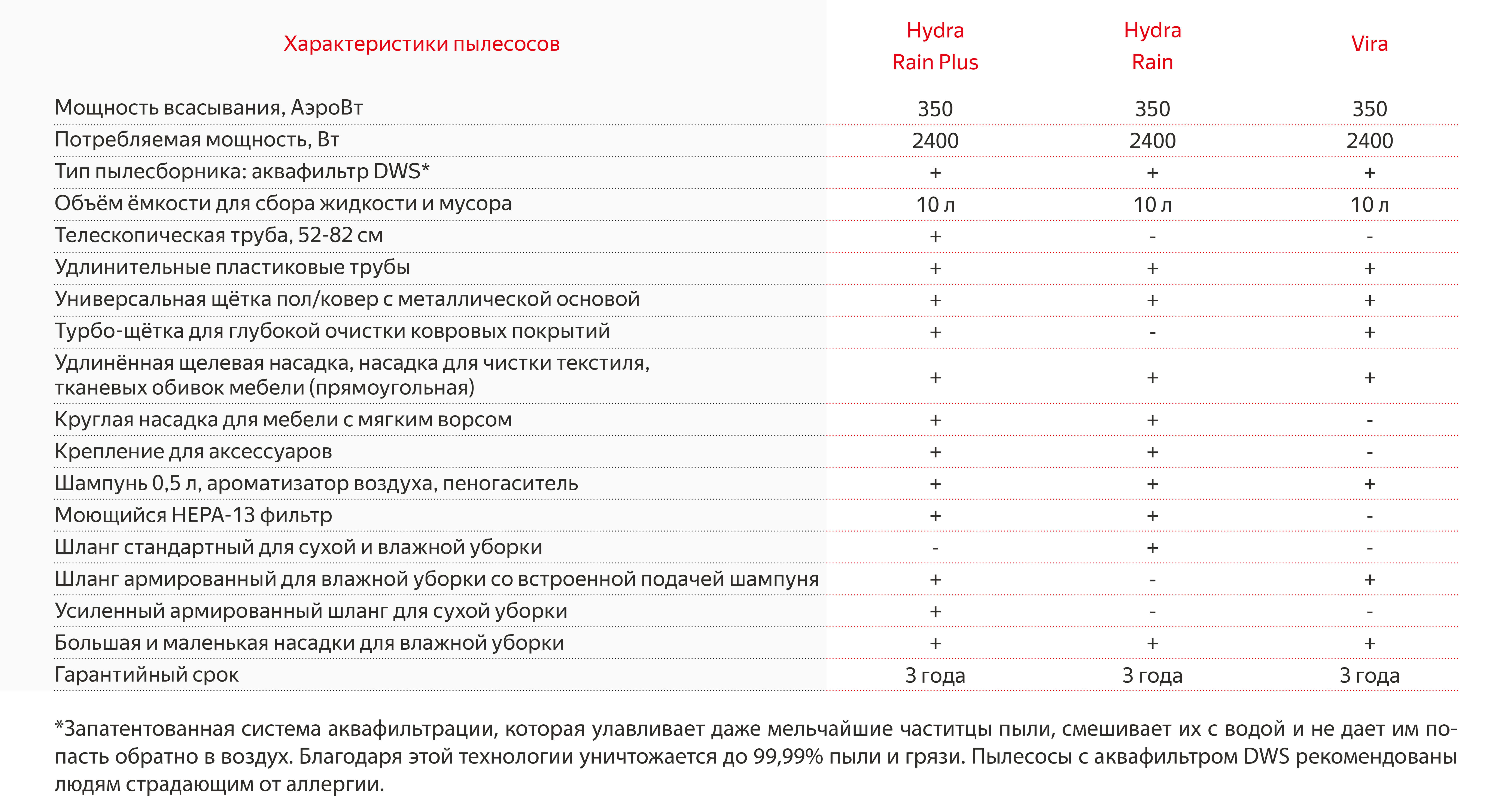 Как зарегаться в кракен