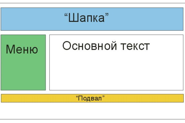 Kraken рынок