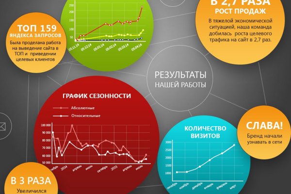 Кракен актуальная ссылка на сегодня